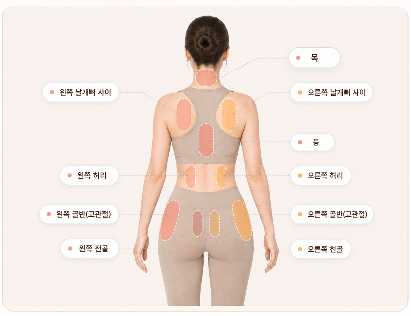 몸 뒷면 통증 부위 선택 이미지