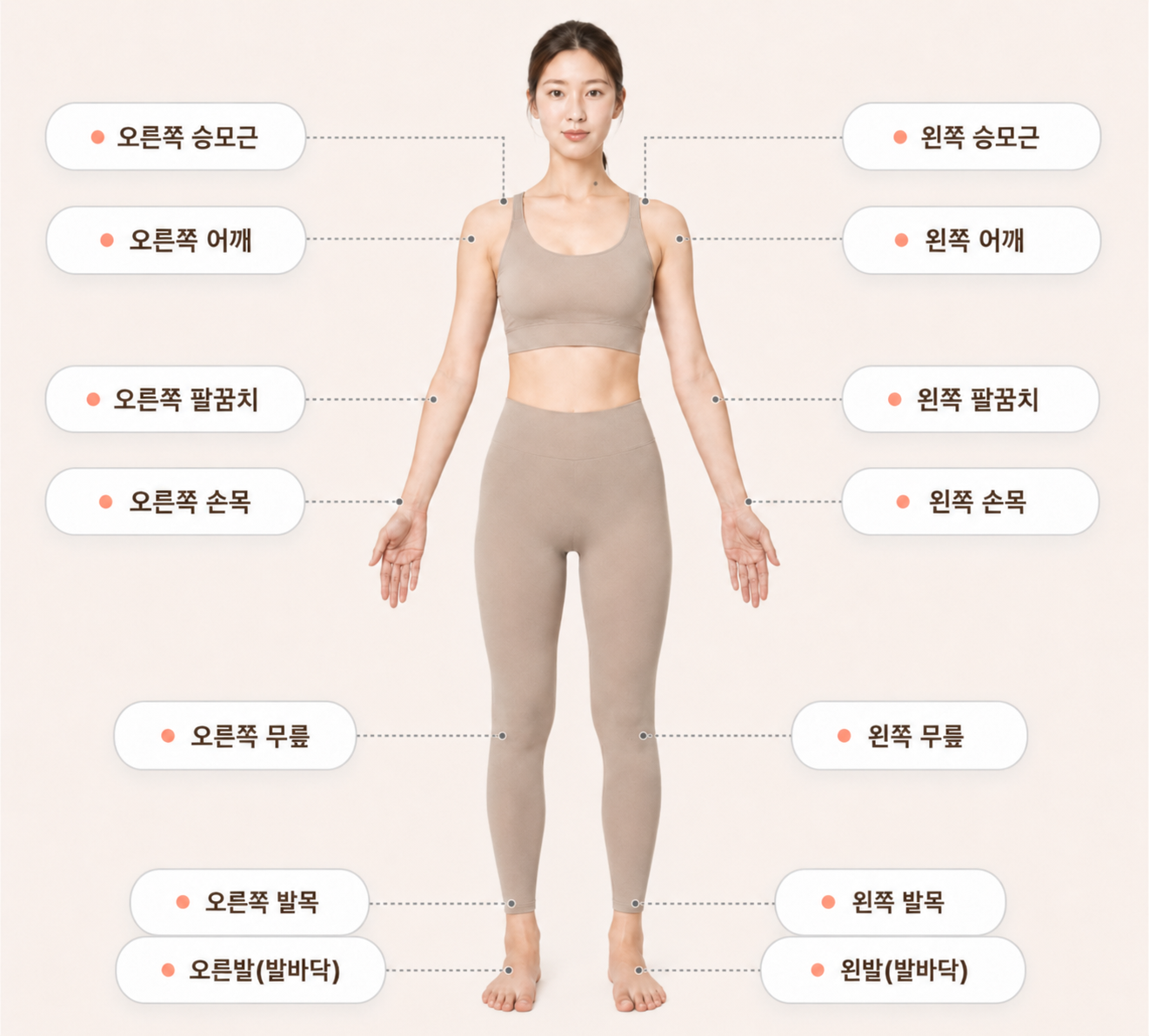 몸 앞면 통증 부위 선택 이미지
